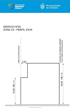 DOS CASAS - ZONA (C5) PB + 5 PISOS - IVERSIONISTA - LOTE DE 515 m2 - 